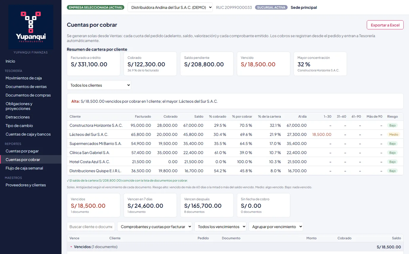 Reporte de cuentas por cobrar con saldo, vencido y riesgo por cliente